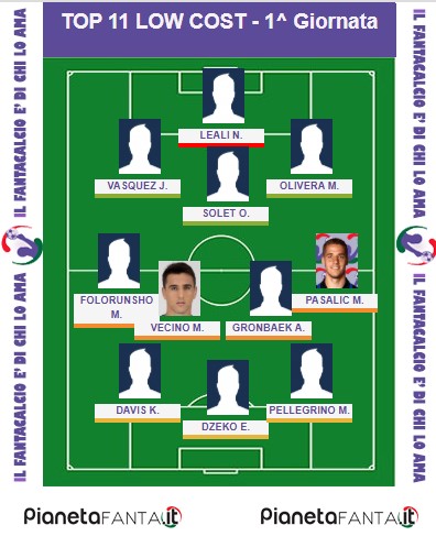 11 CONSIGLIATI LOW COST - 1.a giornata al fantacalcio 11 CONSIGLIATI LOW COST - 1.a giornata al fantacalcio